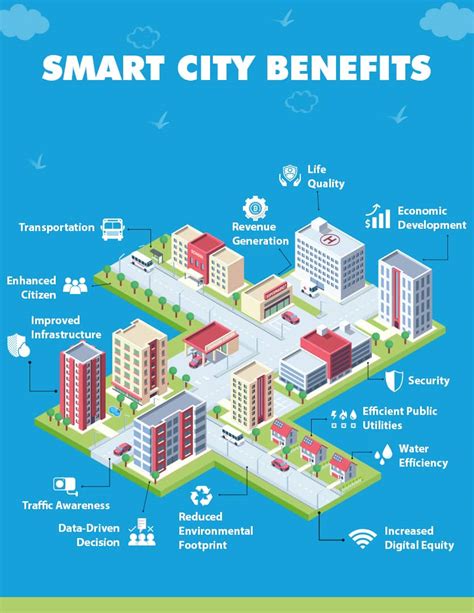 smart cities benefits|Smart Cities: Development and Benefits .
